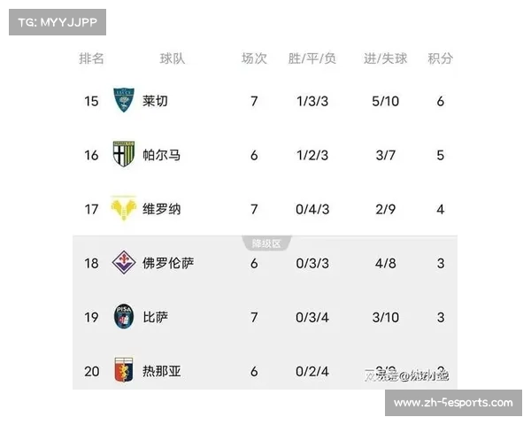 意甲冠军之争白热化 那不勒斯罗马同积18分并列榜首